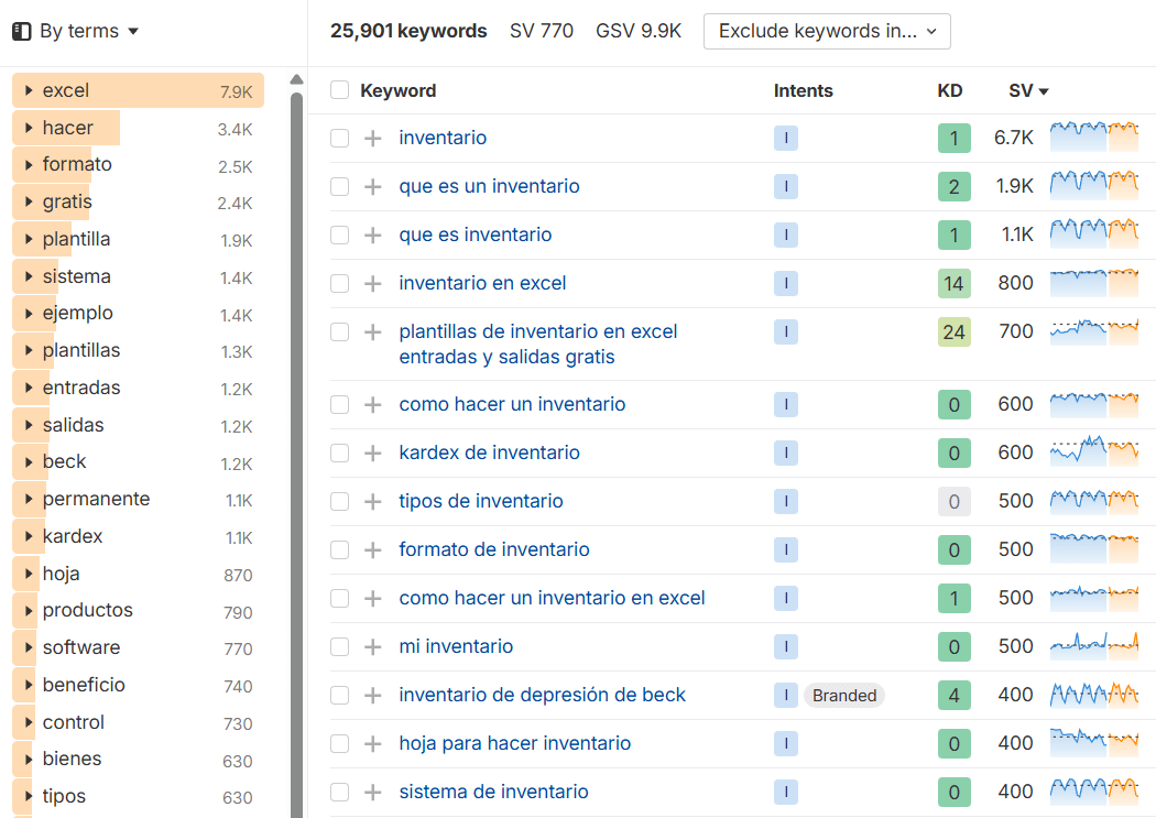 busquedas mensuales inventario