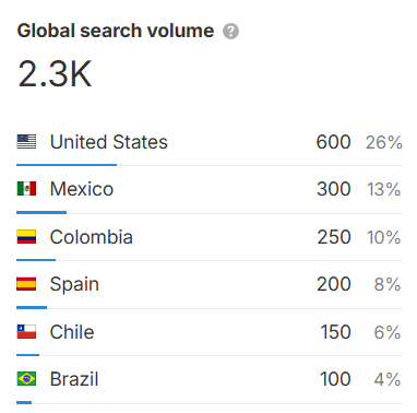 software de inventarios